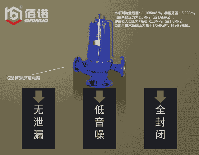 佰诺G型管道屏蔽电泵