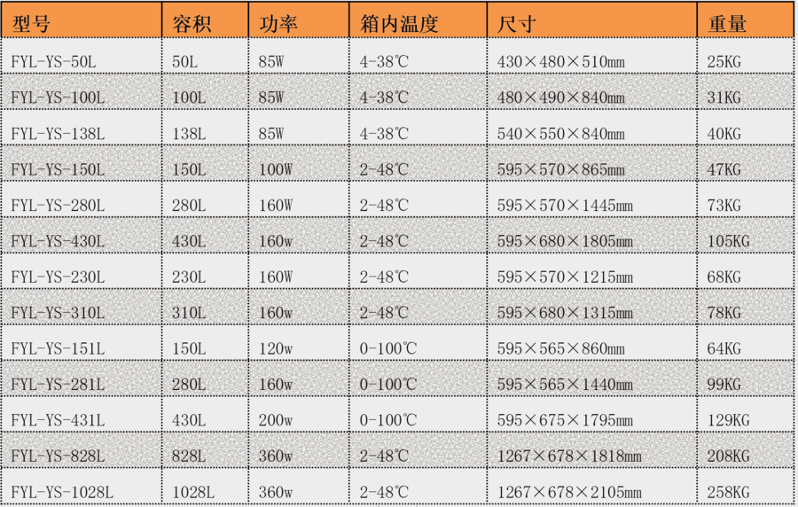 福意聯50升恒溫箱