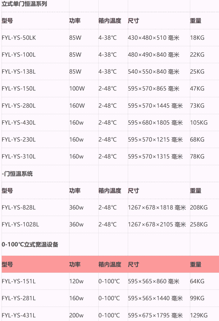 20-25℃恒溫儲存箱