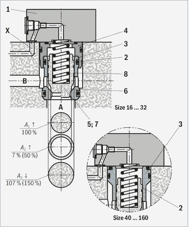 LFA32WEA-7X/A10P10T10力士乐插装阀