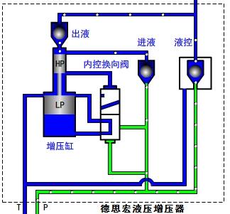 液压增压阀工作原理图片