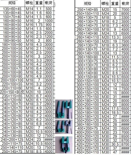 资阳S83机床垫铁调整垫脚定制多少钱