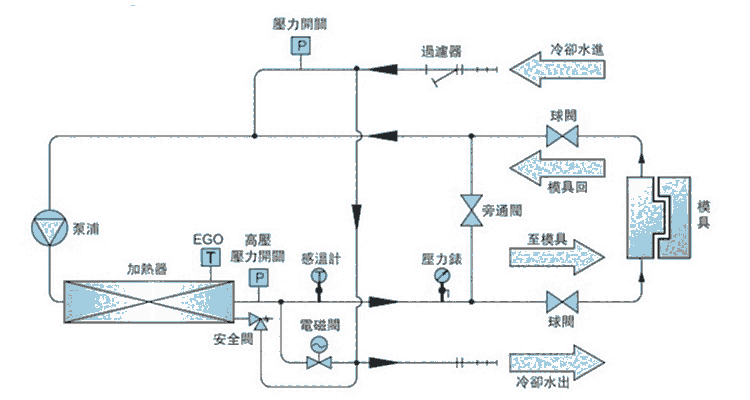 模温机水路循环图图片