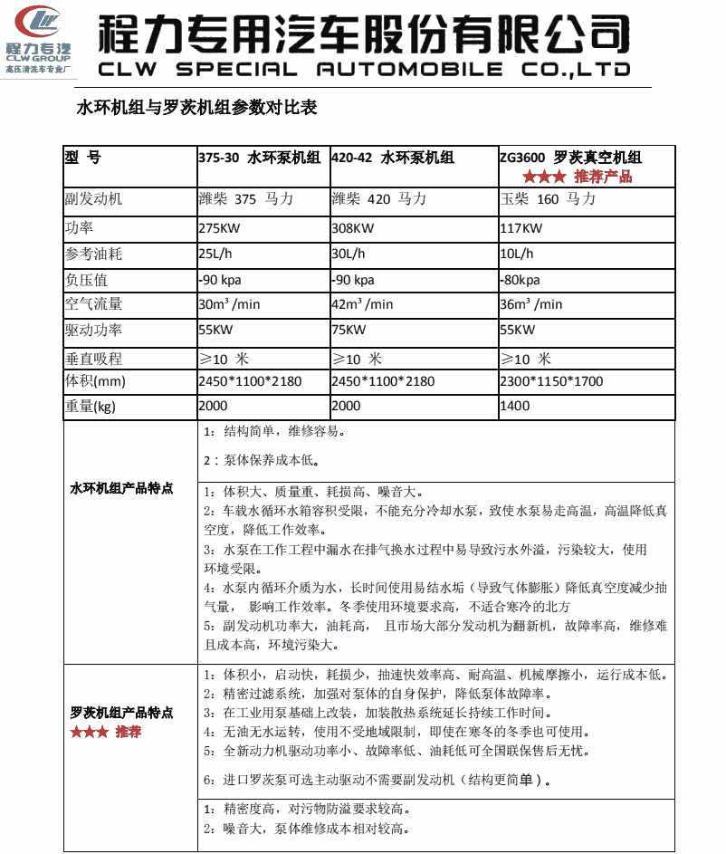 新型疏通车在哪里买