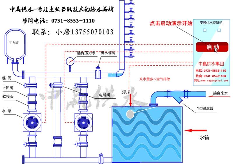 寧夏涇源縣變頻恆壓自動控制系統