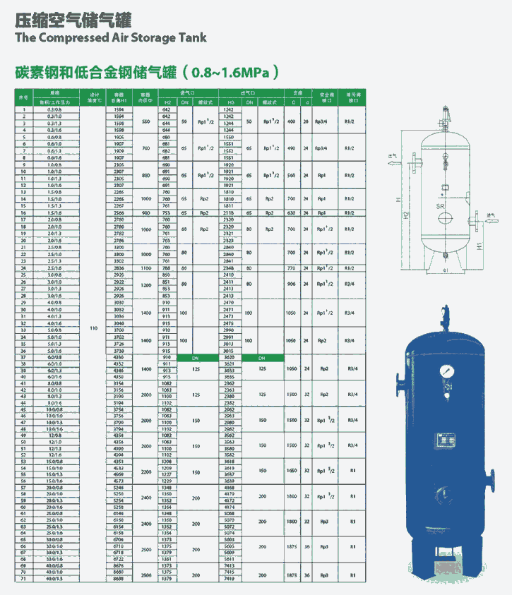 压缩空气罐颜色国标图片