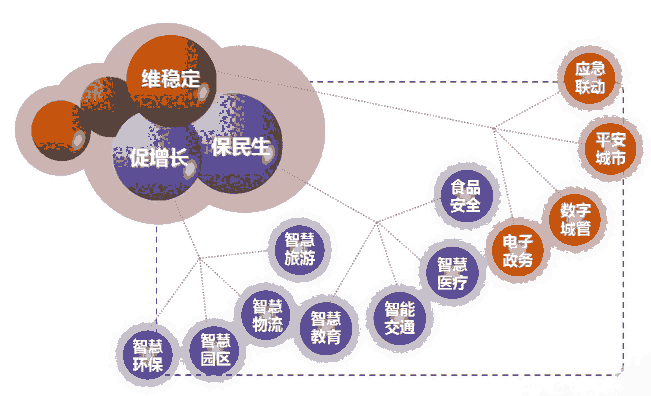 智慧用电远程系统