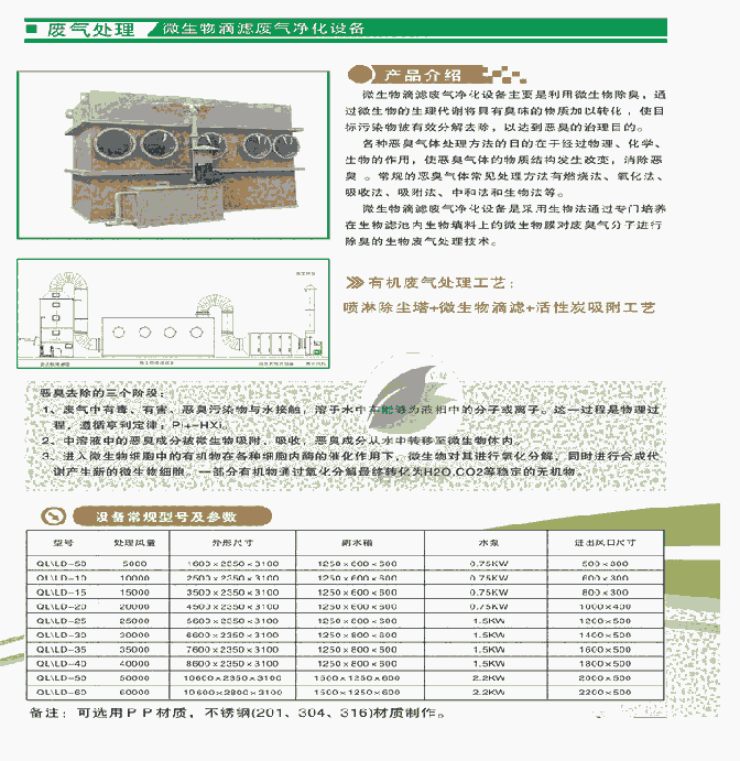 深圳生物除臭设备生产厂家