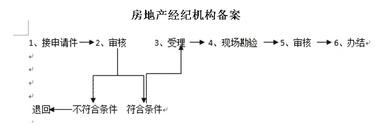 唐山乐亭办里安防资质三级升二级模板,安防资