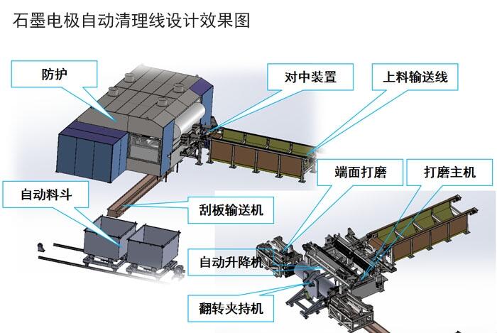 石墨电极抛丸机-石墨碳棒打磨机