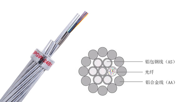 安徽光纤复合架空地线OPGW-24B1-70电力光缆
