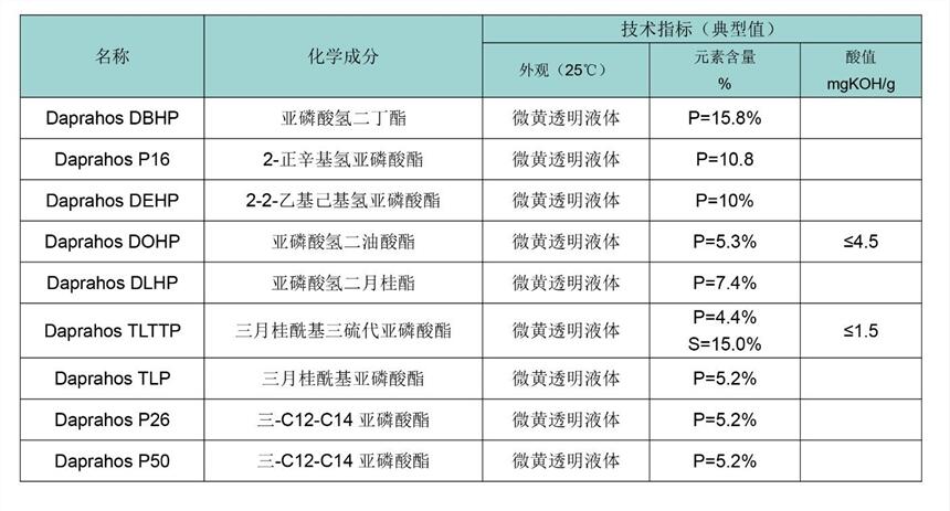 Italmatch意特麦琪亚磷酸酯