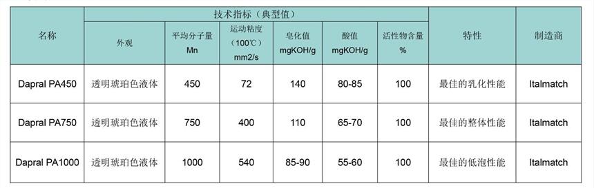 Italmatch意特麦琪聚异丁烯琥珀酸酐PIBSA