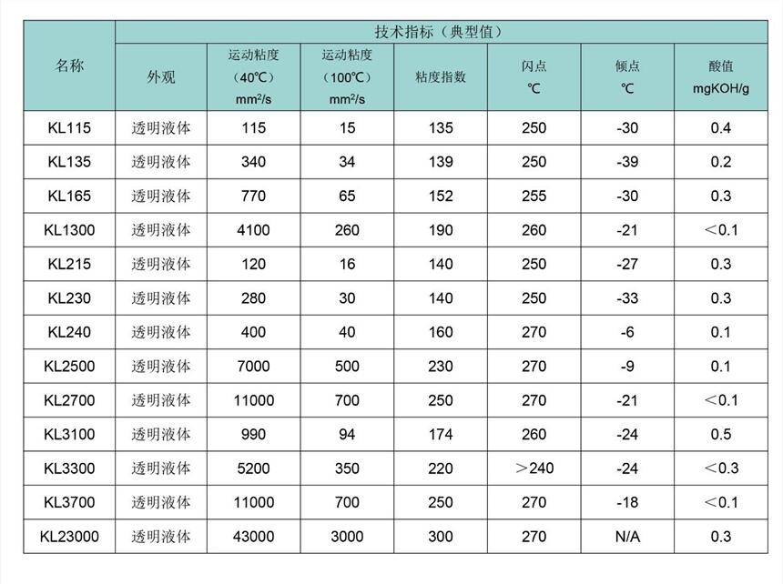 Italmatch意特麦琪化工聚合酯