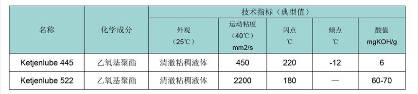 Italmatch意特麦琪自乳化聚合酯