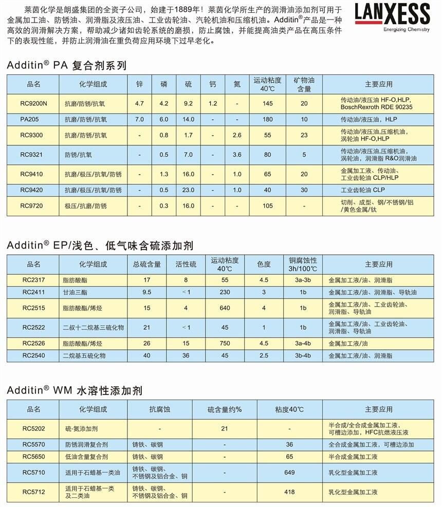 德国莱茵化学抗磨液压油复合剂PA205