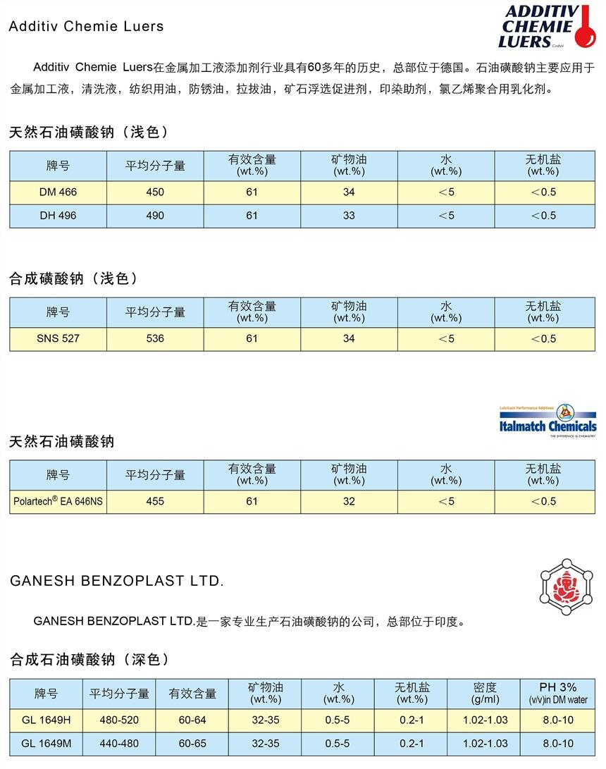 德国进口ADDITIVCHEMIELUERS天然石油磺酸钠DM466 DH496