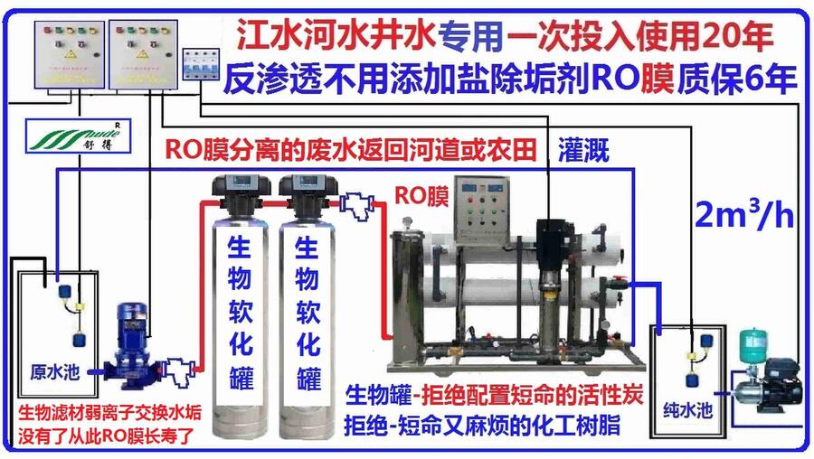 反渗透设备工业化工医药提纯井水河水反渗透生活废水养殖废水处理