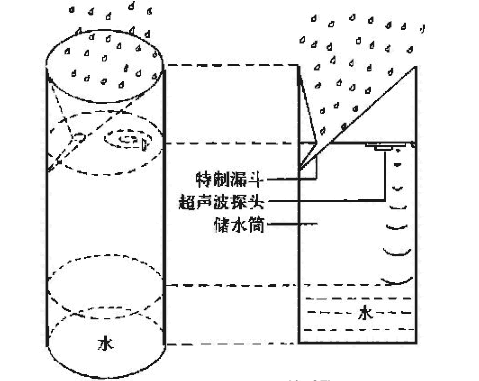 雨量器怎么画图片