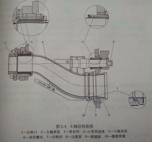 混凝土泵车的眼睛板和切割环分别起到什么作用