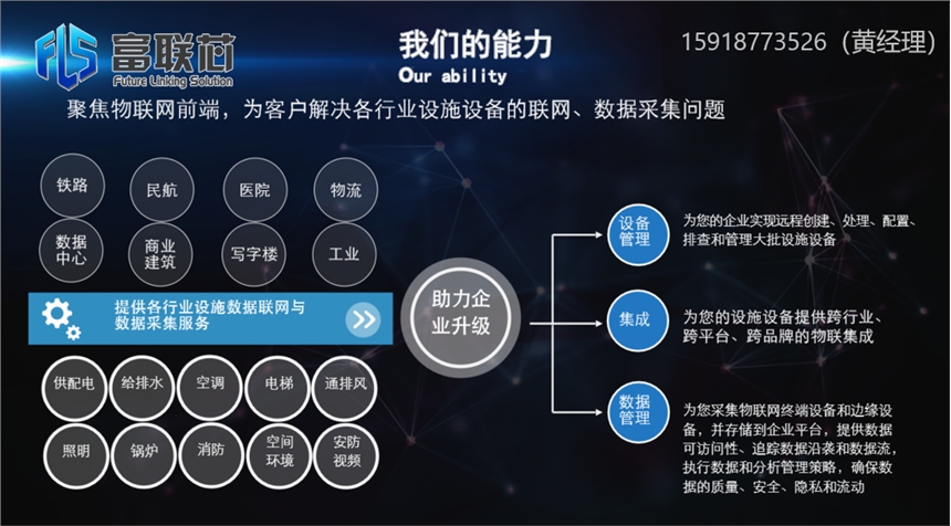 工业物联网硬件软件解决商工业互联网平台硬件私有云开发