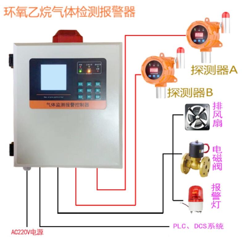 扩散式环氧乙烷气体报警器，全方位覆盖精准检测