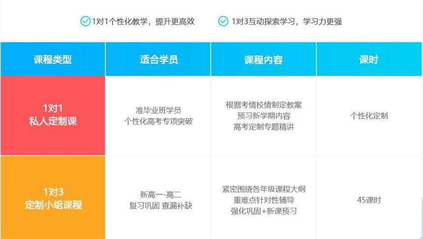 宝山吴淞小学五年级辅导，个性化定制，精准提高，靶向突破