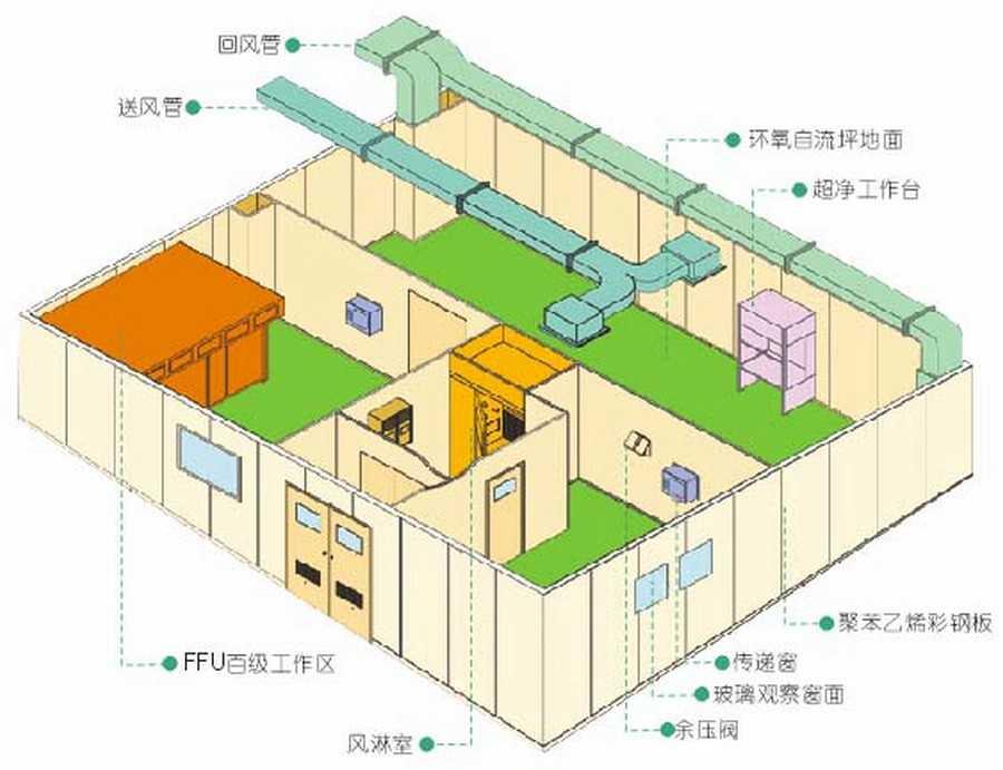 松岗轻质砖隔墙 宝安沙井装修公司 福永厂房规划设计