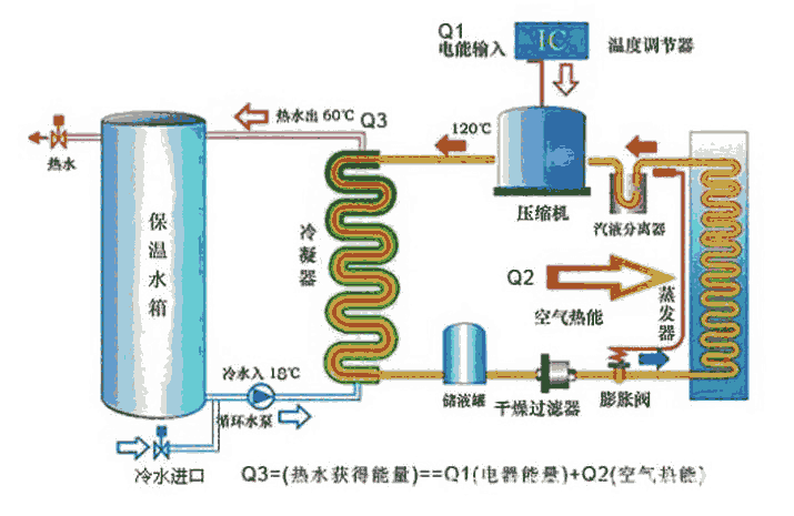 东莞蓝冠空气能高温热泵热水机10p专用品质保证