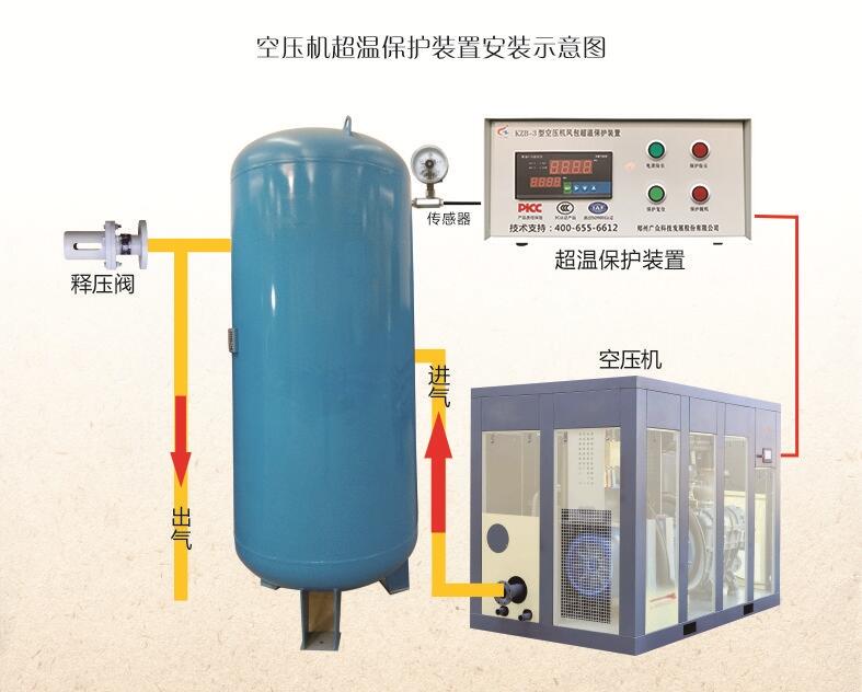 广众科技储气罐超温保护装置工作原理