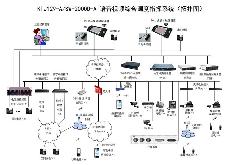 甘肃数字程控电话交换机，甘肃煤矿矿山调度机，甘肃防爆话机