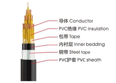 广州南洋电缆有限公司KVVP、KVV-450/750V控制电缆