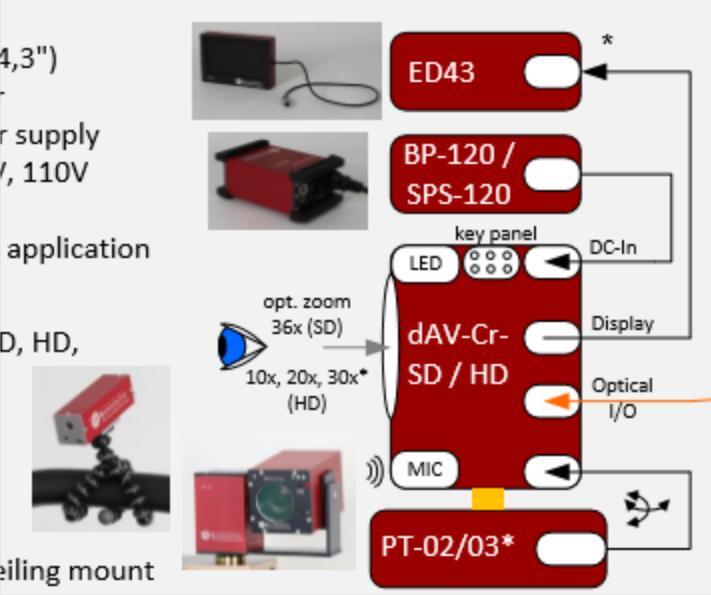 mk-messtechnik照像机camera system 