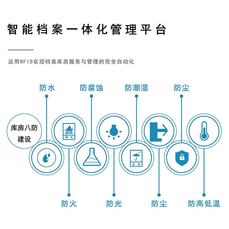 景洪市智能表庫密集柜