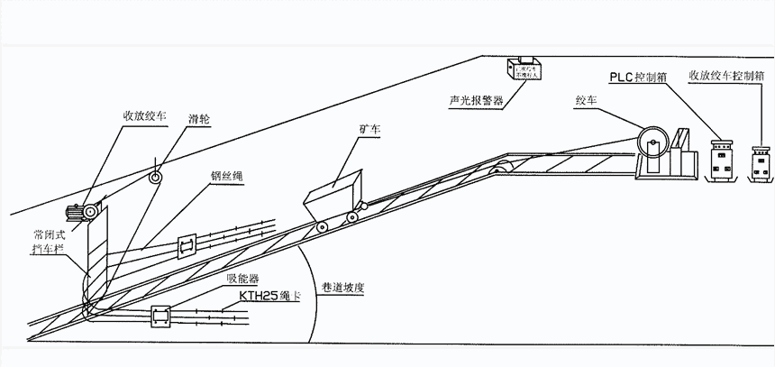 供应ZDC30-2.5斜巷跑车防护装置  感应灵敏声光报警