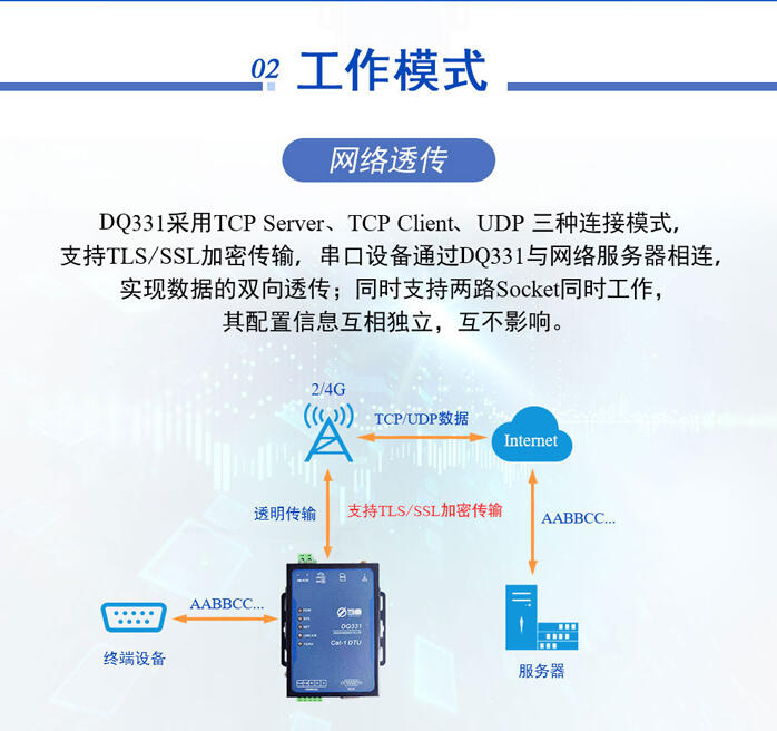 全网通无线数据传输终端工业级DTU传输模块