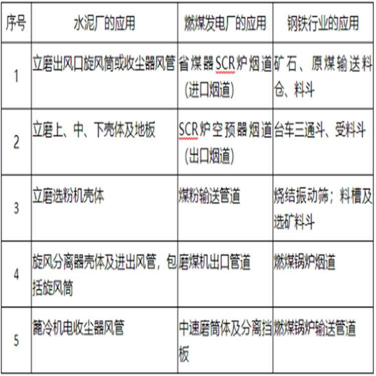 银川 旋风筒陶瓷料价格