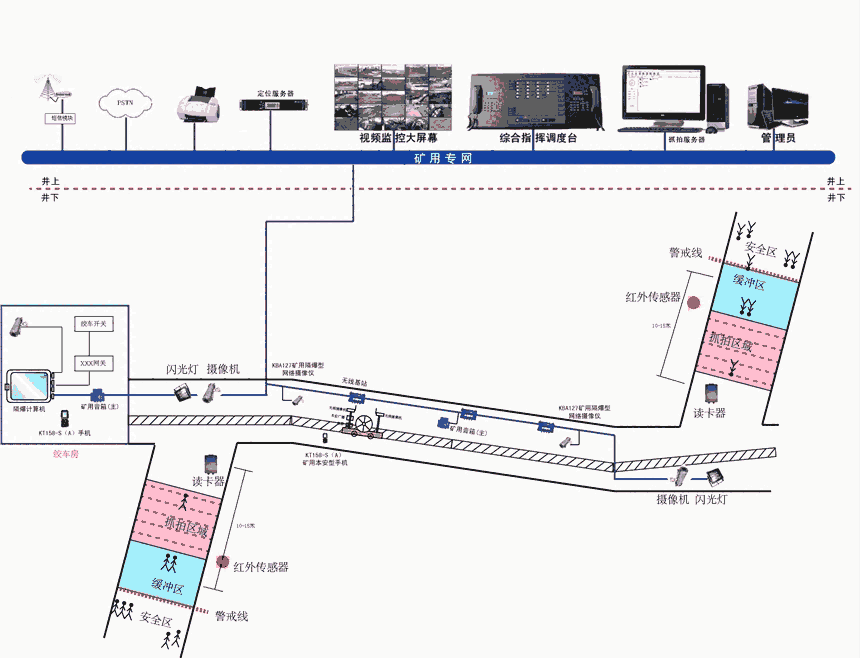 矿用斜巷（绞车）监控系统  河南