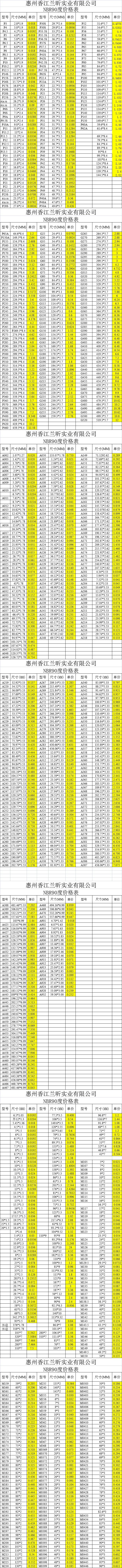 NBR90度橡胶圈密封件O型圈美标日标价格表密封件