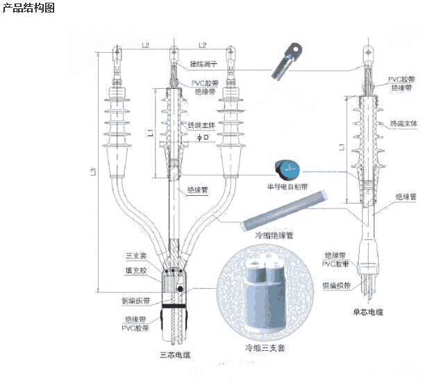 3kV电缆终端接头套 配套WDZC-YJLHY23-1.8/3kV-3×120