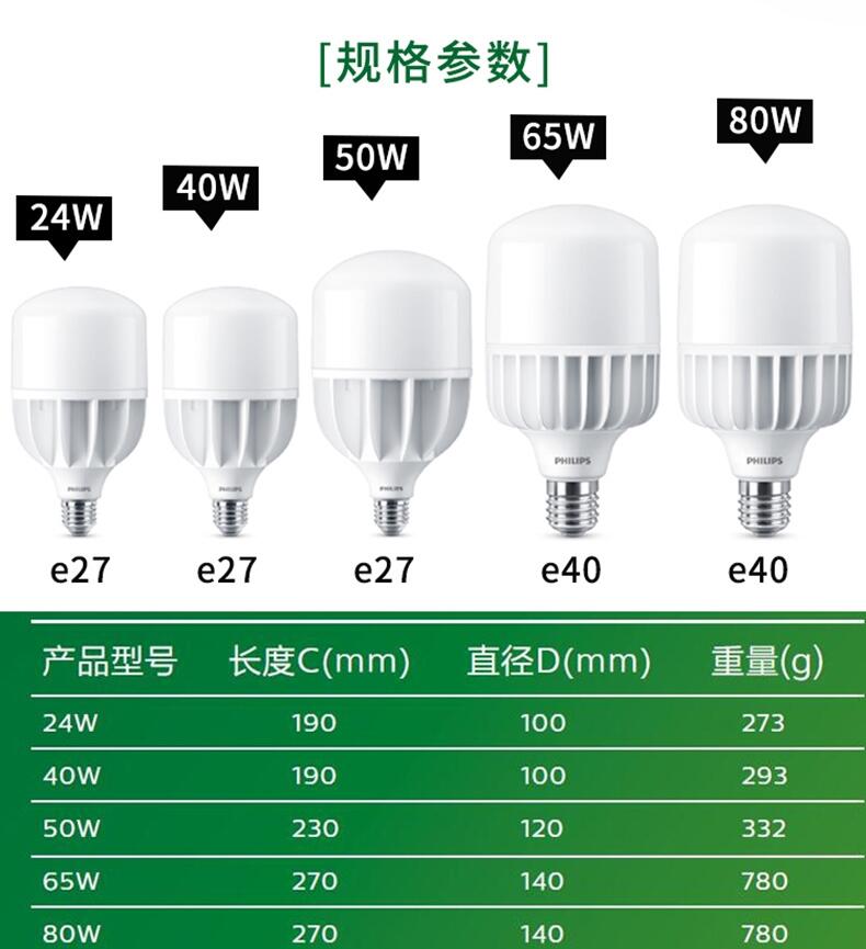 Philips/飞利浦LED低天棚灯泡24W40W50W65W80W厂棚灯