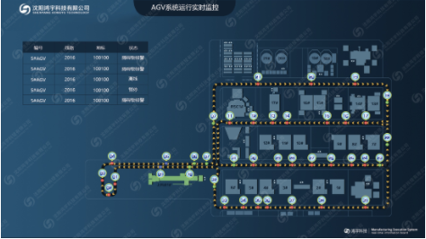 AGV调度管理系统