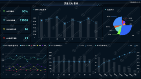 QMS质量管理系统