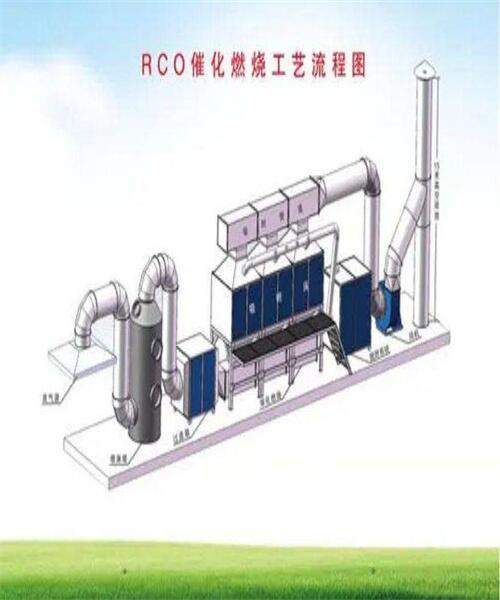 河北酸碱废气处理设备喷淋塔设备原理是什么？