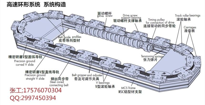 hepco海普克 环形轨道 弧形轨道 圆弧导轨 环形导轨与滑块厂家