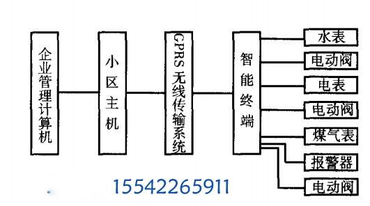 EMS能源管理系统