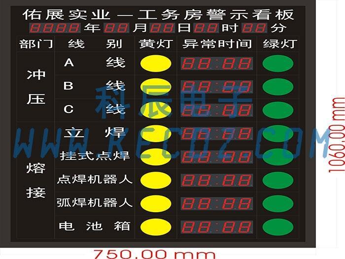 生产状态采集与显示看板