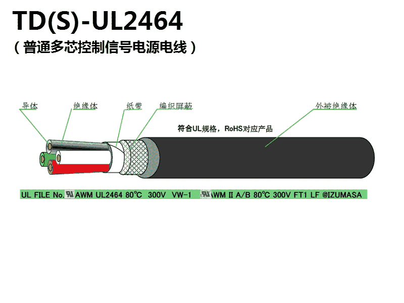 一般产业用柔性电缆TD(S)-UL安全规格系列机器上信号传送用线