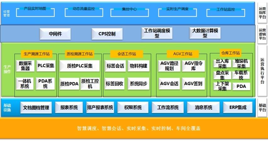 MES系统软件导入前后有什么区别?