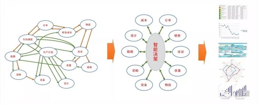 MES系统软件生产流程管理